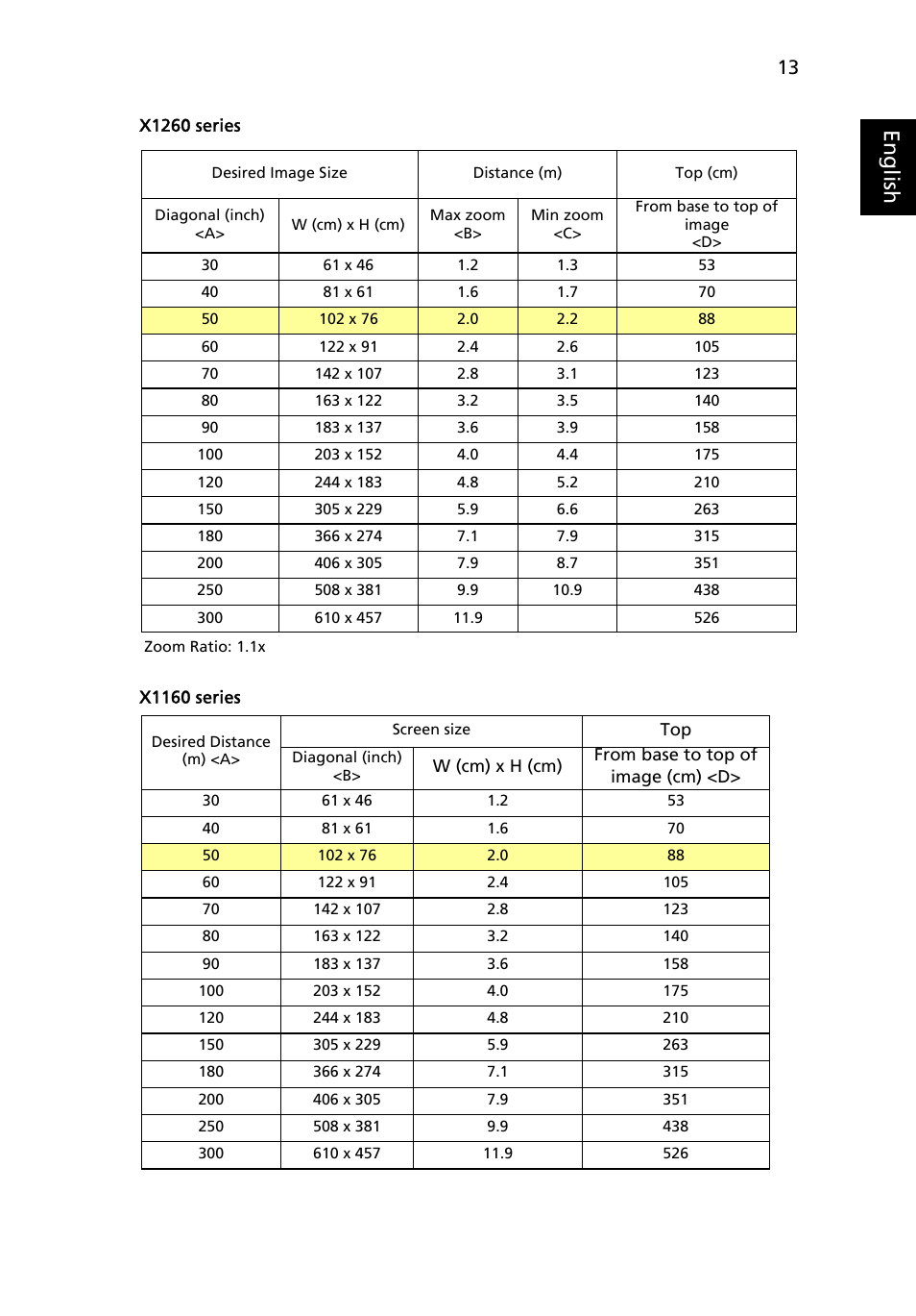 Eng lis h | HP X1160 User Manual | Page 25 / 52