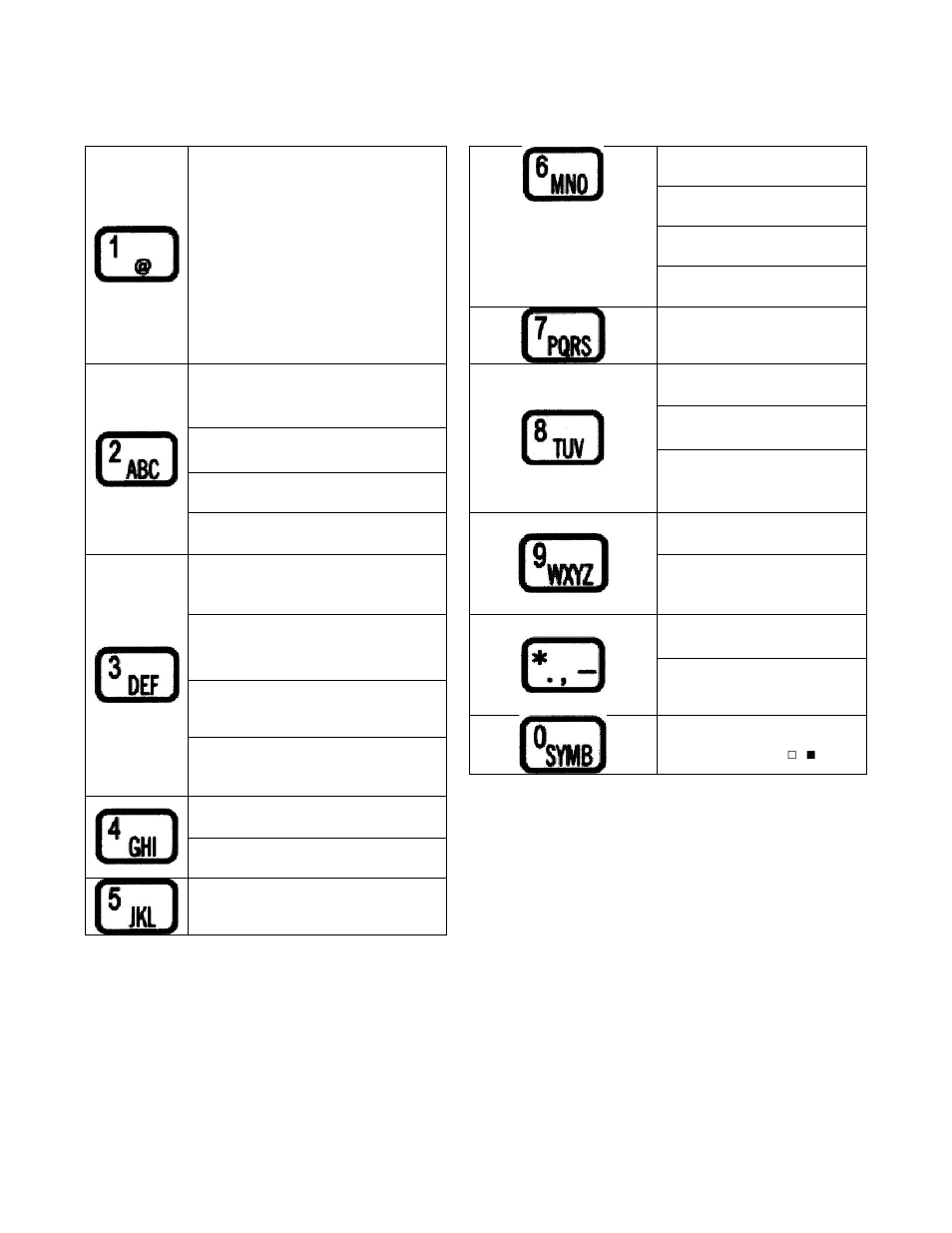 Key assignments for characters | HP QM2-101 User Manual | Page 28 / 35