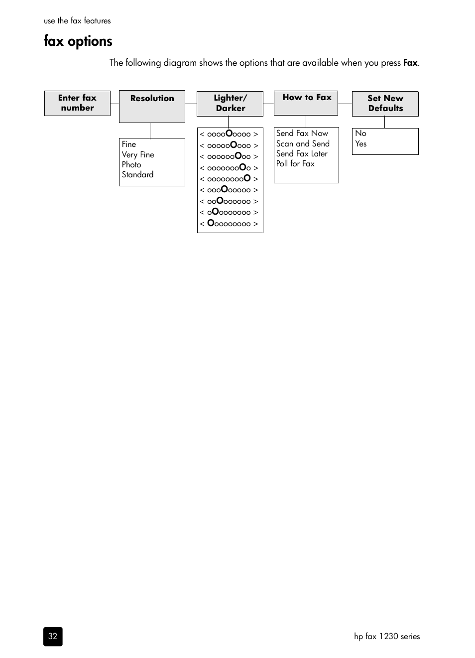 Fax options | HP 1230 SERIES User Manual | Page 38 / 88