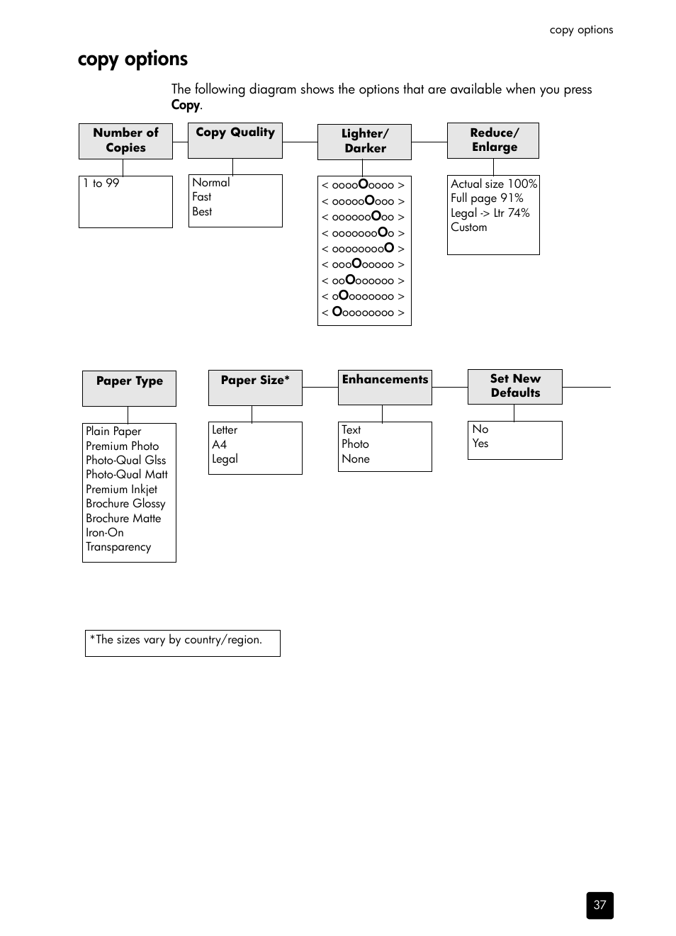 Copy options | HP 1230 SERIES User Manual | Page 43 / 88