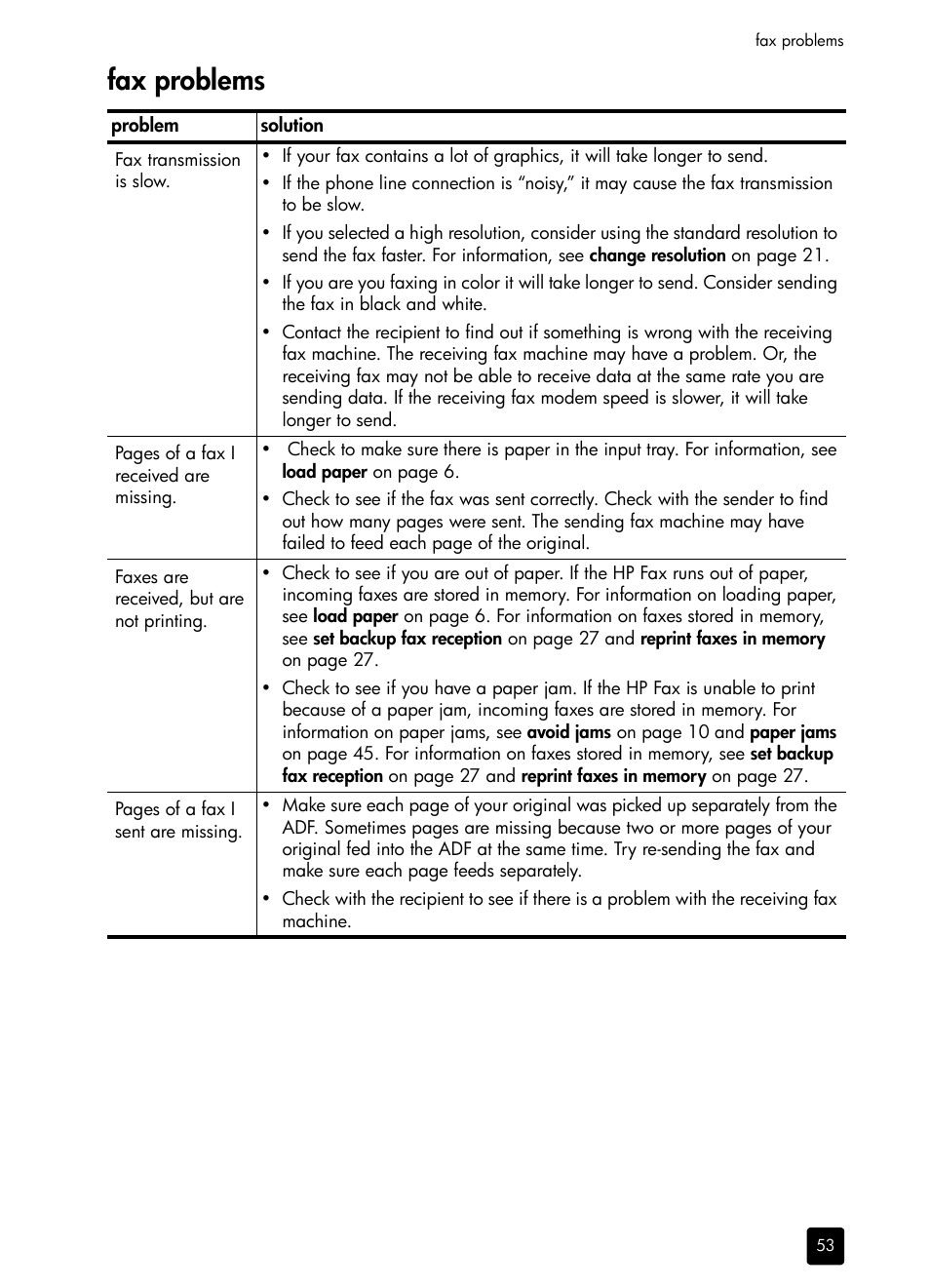 Fax problems | HP 1230 SERIES User Manual | Page 59 / 88