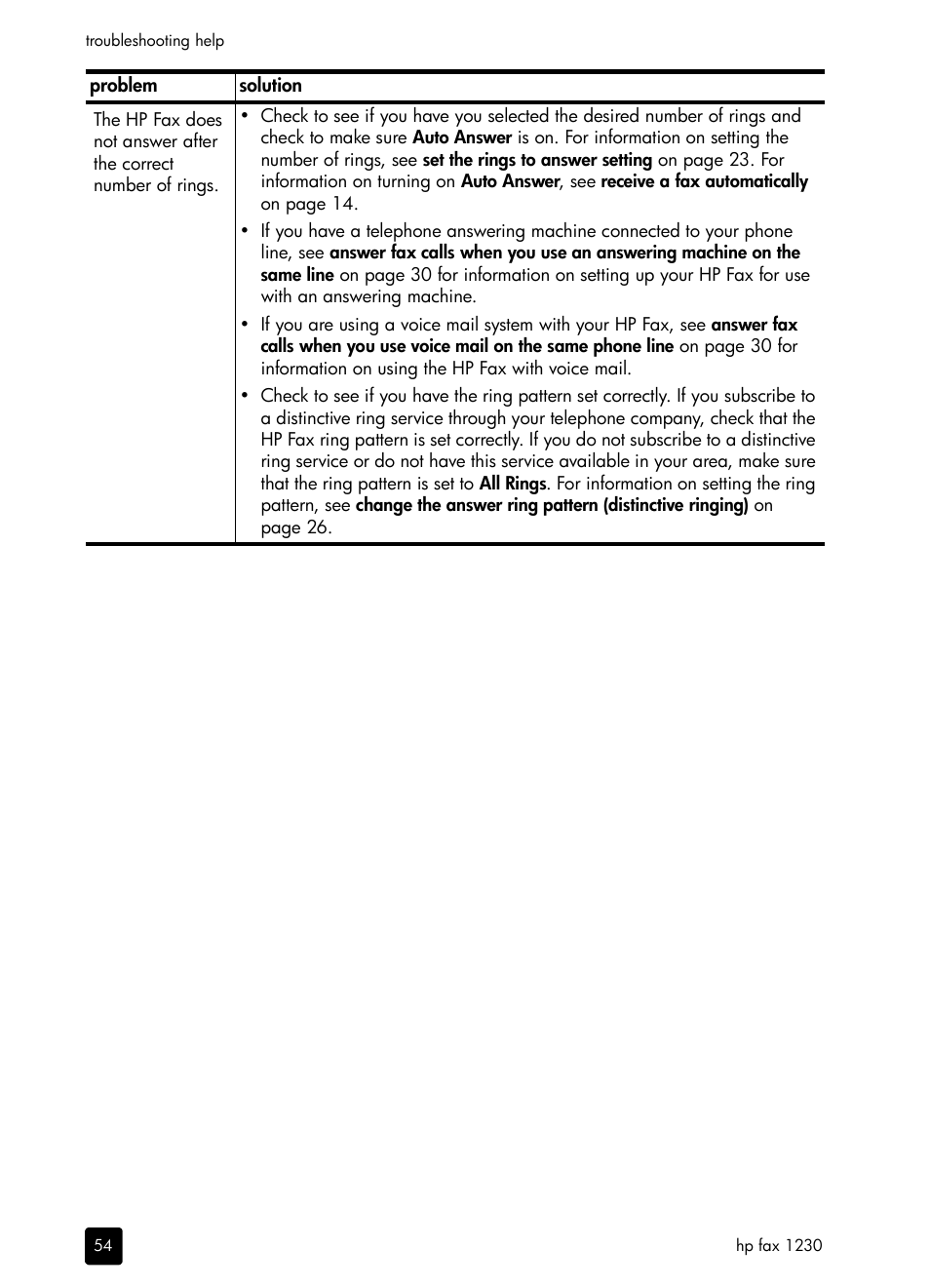 HP 1230 SERIES User Manual | Page 60 / 88