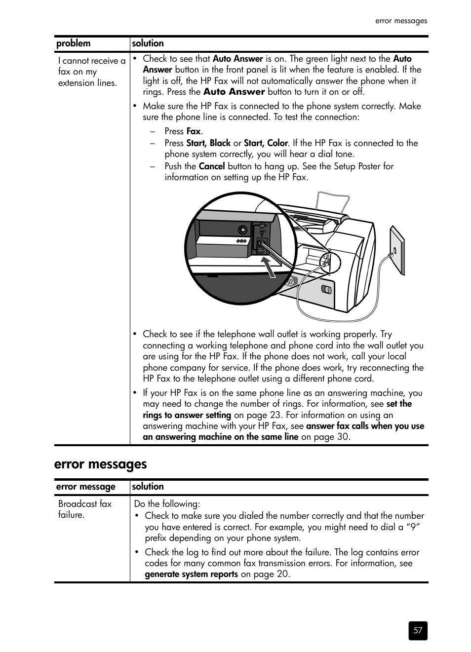 Error messages | HP 1230 SERIES User Manual | Page 63 / 88