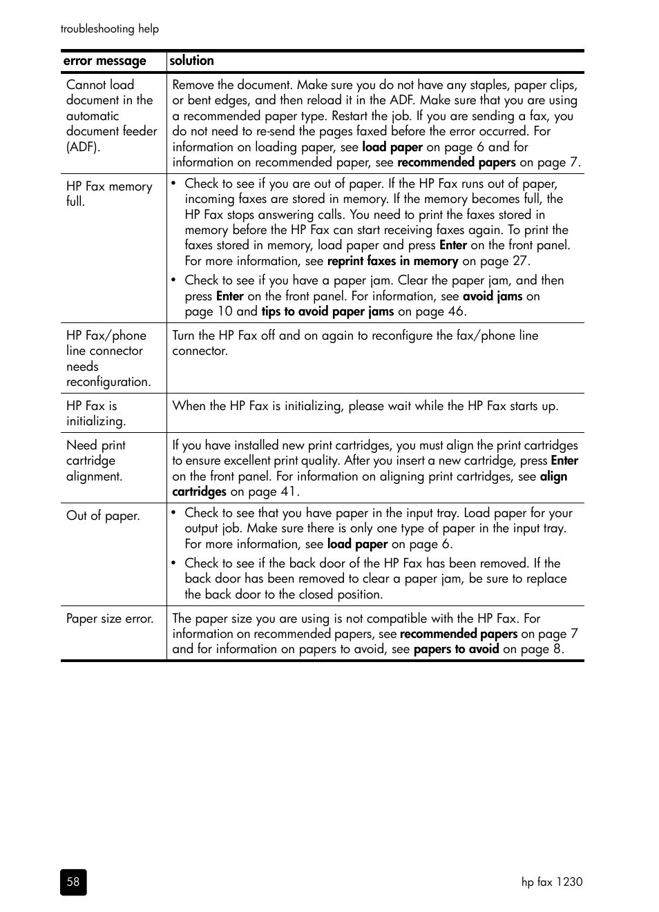 HP 1230 SERIES User Manual | Page 64 / 88