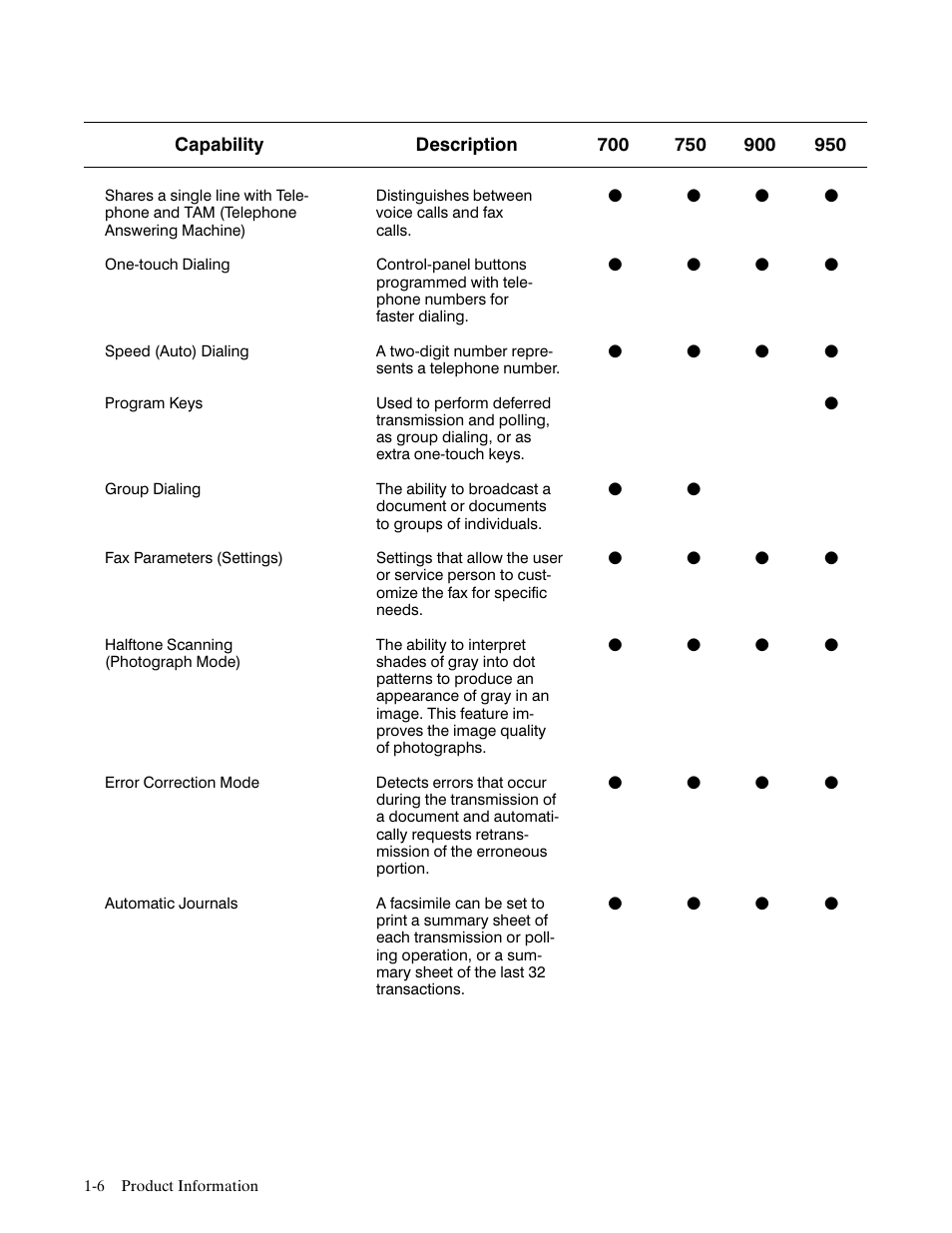 HP FAX-700 User Manual | Page 11 / 292