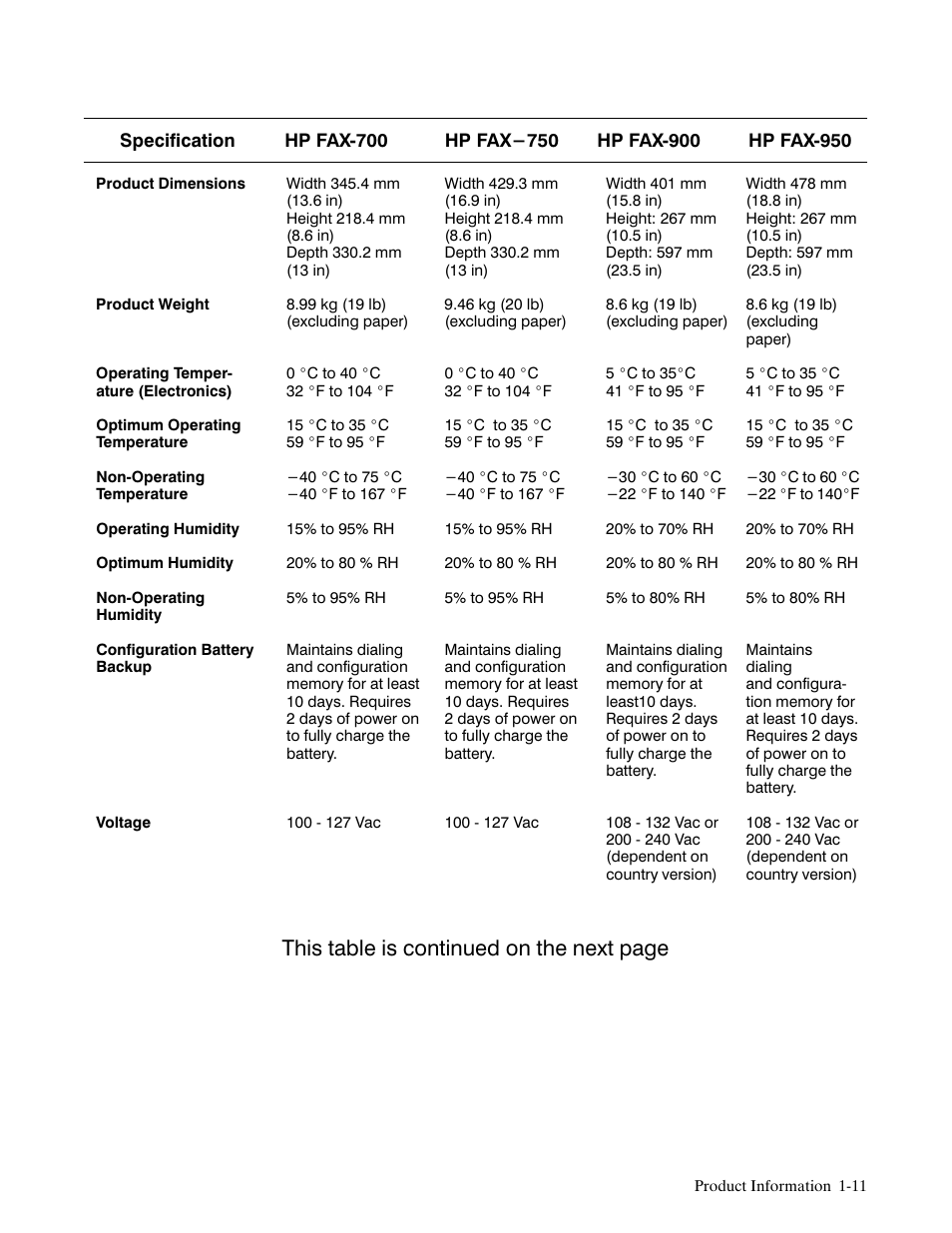 This table is continued on the next page | HP FAX-700 User Manual | Page 16 / 292