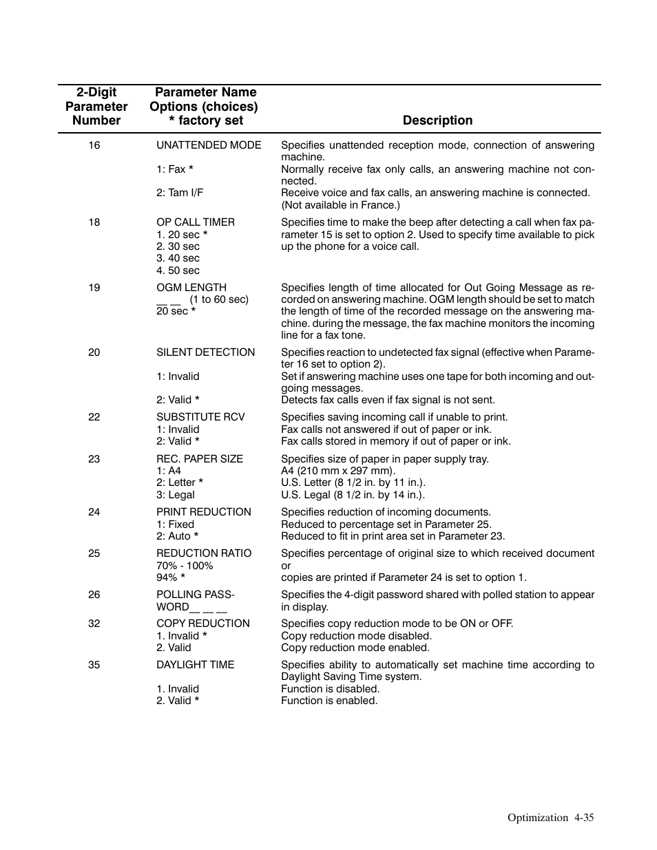 HP FAX-700 User Manual | Page 169 / 292