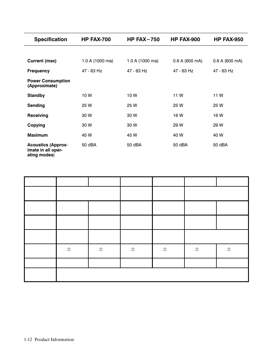 HP FAX-700 User Manual | Page 17 / 292