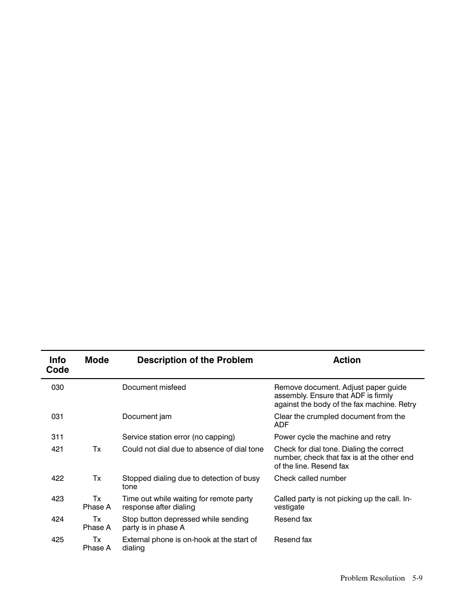 HP FAX-700 User Manual | Page 184 / 292