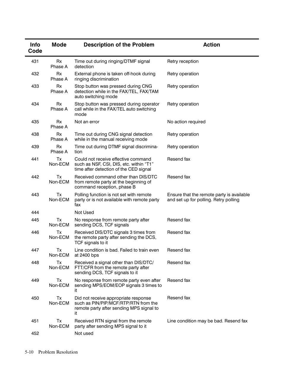 HP FAX-700 User Manual | Page 185 / 292