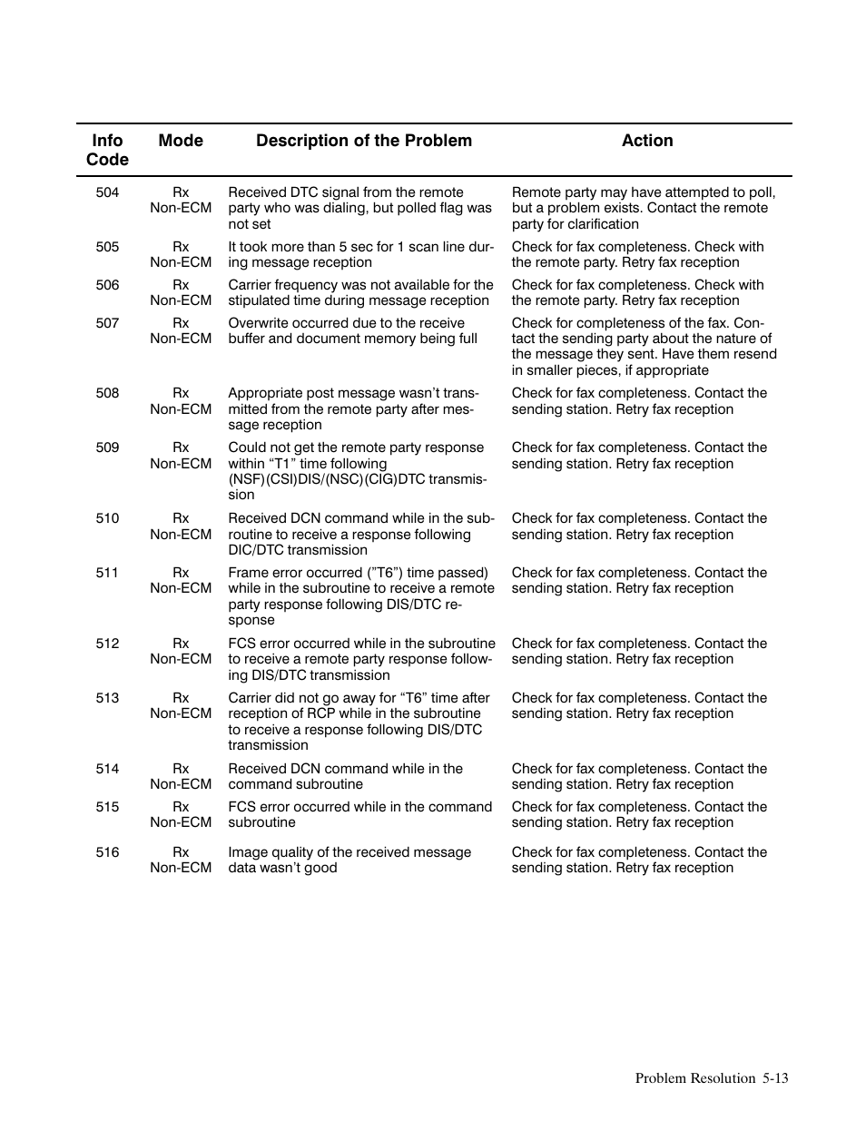 HP FAX-700 User Manual | Page 188 / 292