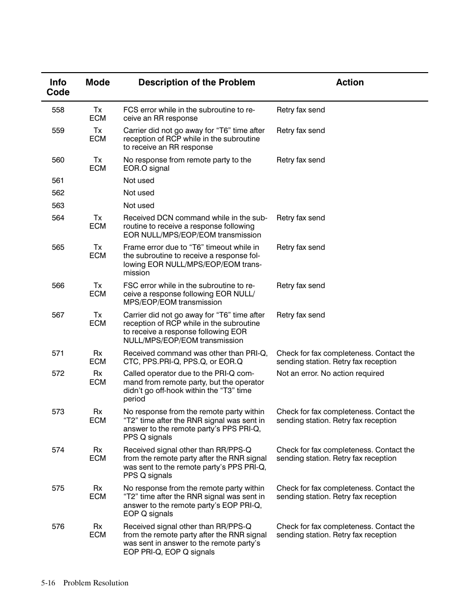 HP FAX-700 User Manual | Page 191 / 292