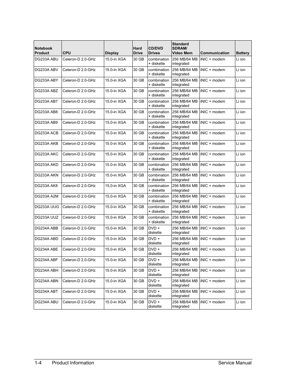 HP Pavilion ze5300 User Manual | Page 10 / 188