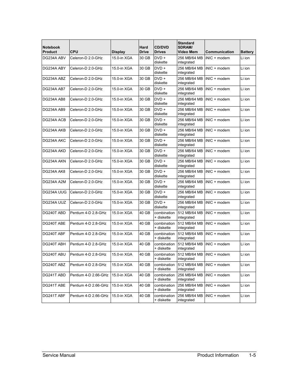 HP Pavilion ze5300 User Manual | Page 11 / 188