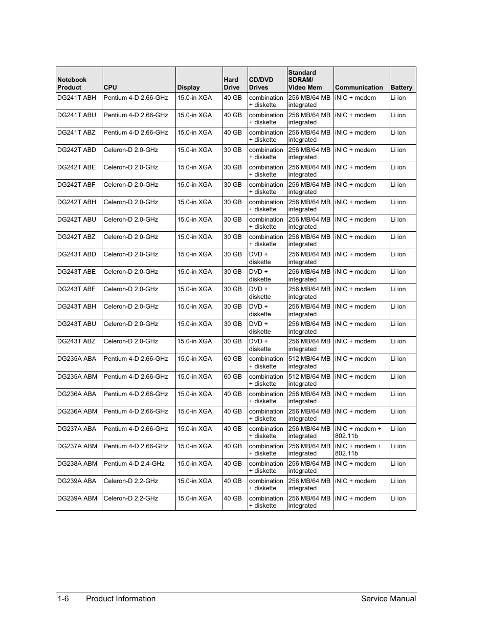 HP Pavilion ze5300 User Manual | Page 12 / 188