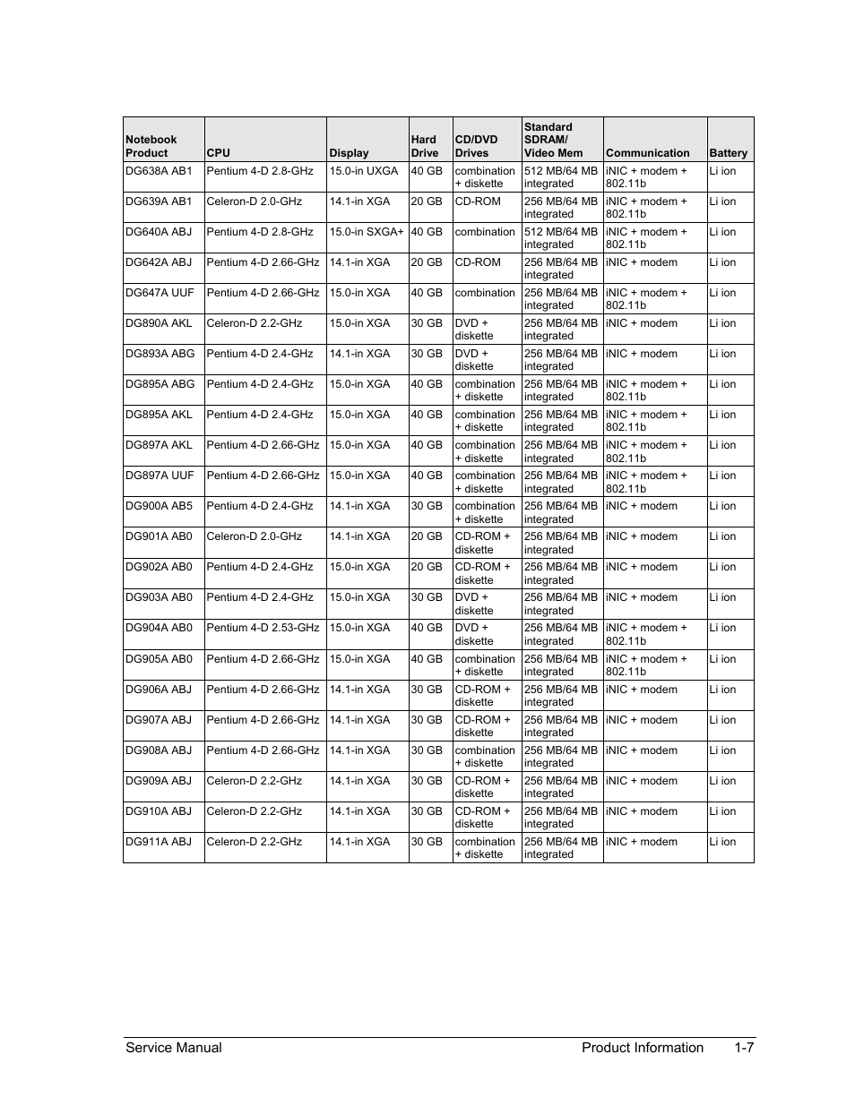 HP Pavilion ze5300 User Manual | Page 13 / 188