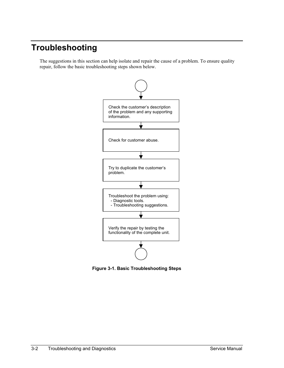 Troubleshooting, Troubleshooting -2, Figure 3-1. basic troubleshooting steps -2 | HP Pavilion ze5300 User Manual | Page 137 / 188