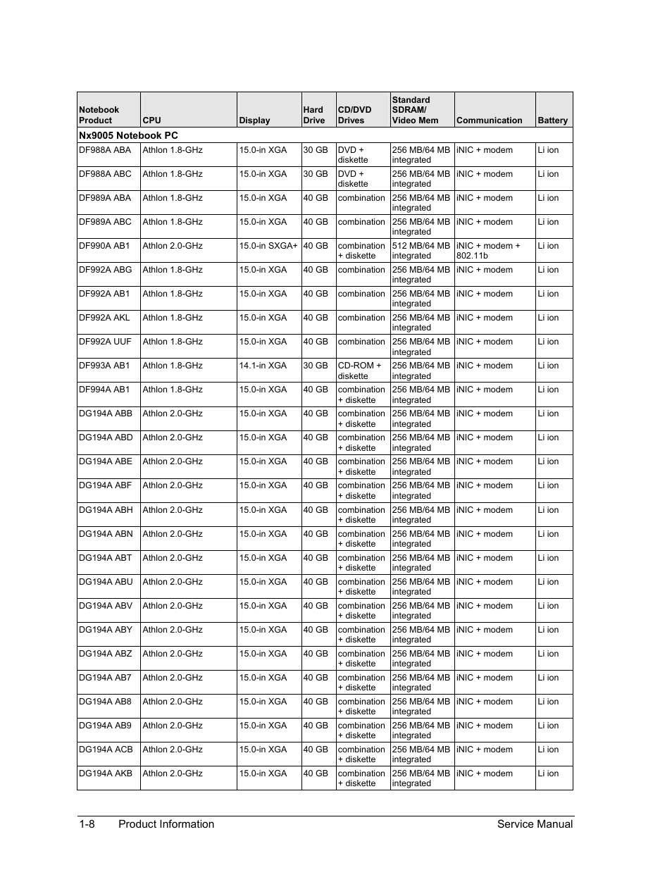 HP Pavilion ze5300 User Manual | Page 14 / 188