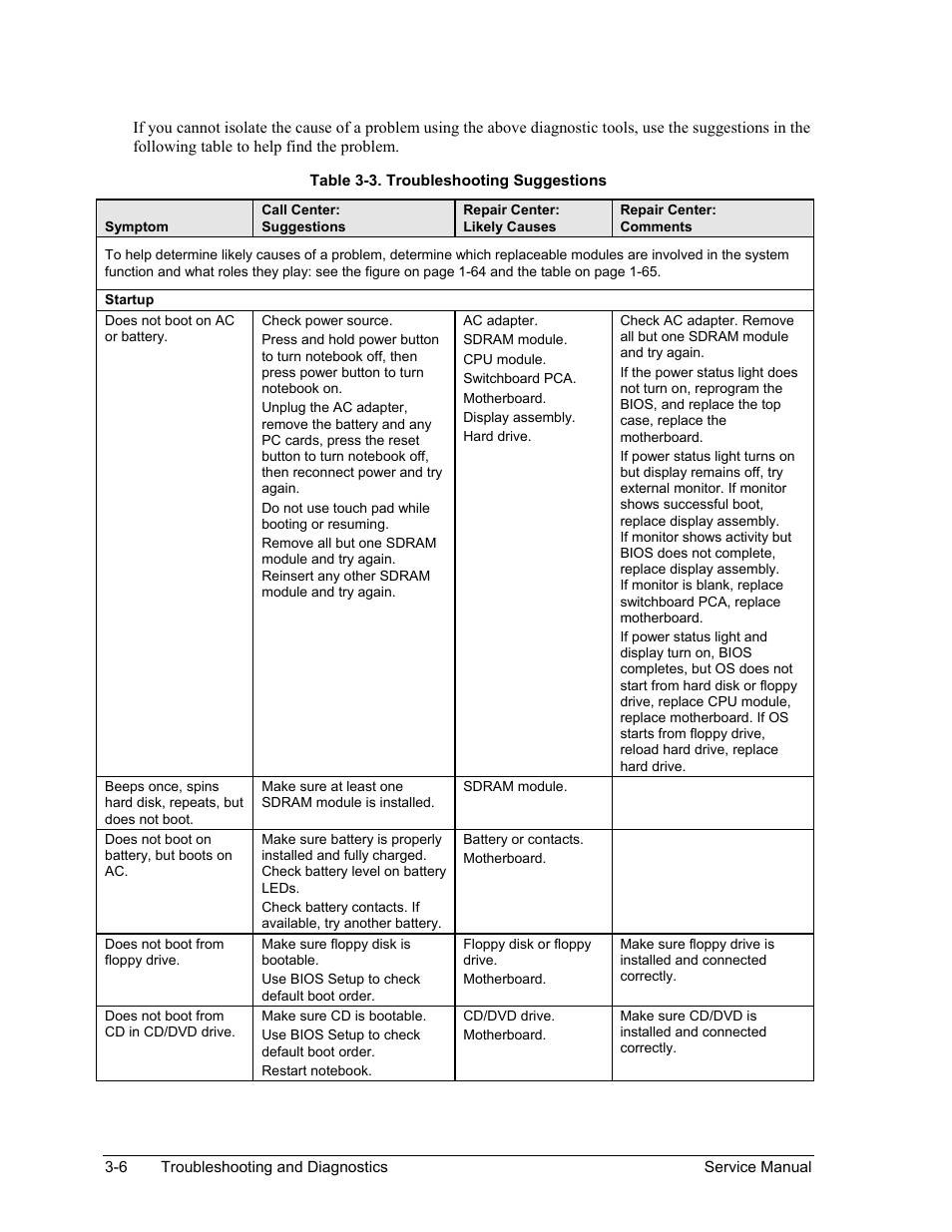 Table 3-3. troubleshooting suggestions -6 | HP Pavilion ze5300 User Manual | Page 141 / 188