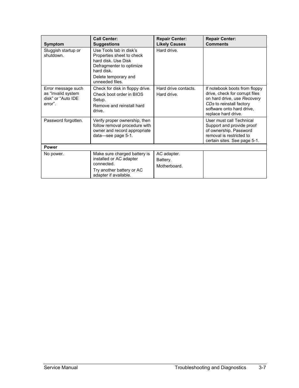 HP Pavilion ze5300 User Manual | Page 142 / 188