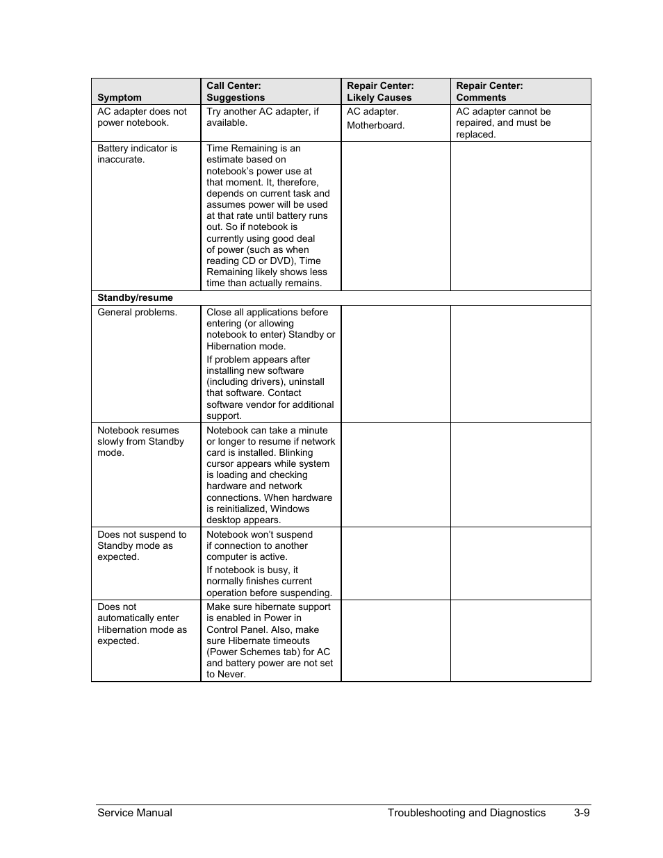 HP Pavilion ze5300 User Manual | Page 144 / 188