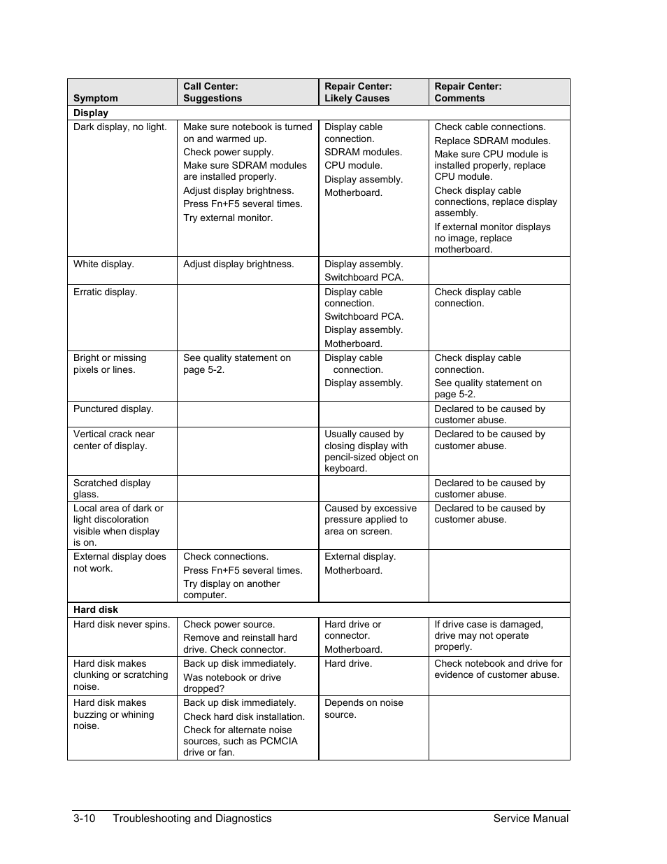 HP Pavilion ze5300 User Manual | Page 145 / 188