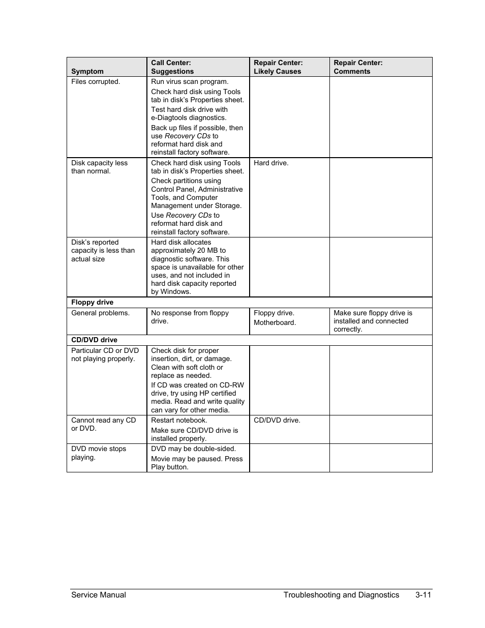 HP Pavilion ze5300 User Manual | Page 146 / 188