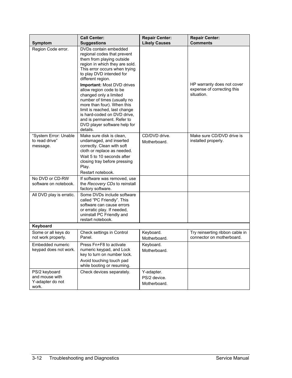 HP Pavilion ze5300 User Manual | Page 147 / 188