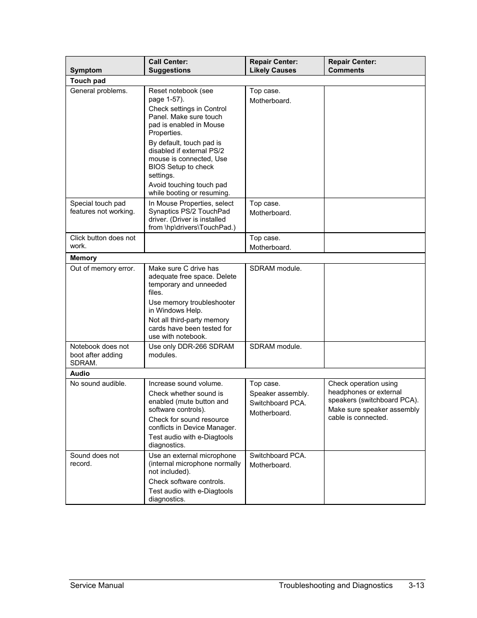 HP Pavilion ze5300 User Manual | Page 148 / 188