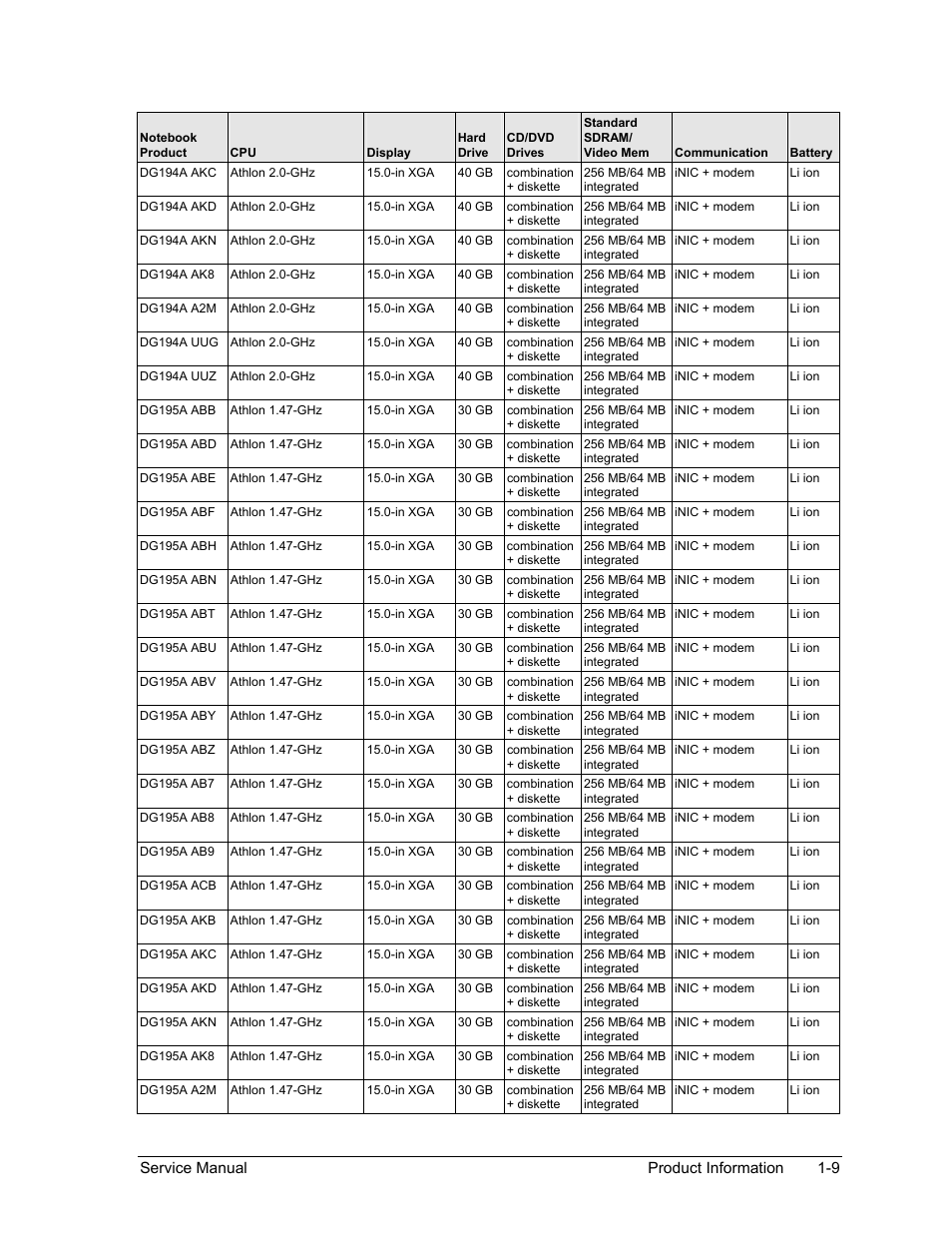 HP Pavilion ze5300 User Manual | Page 15 / 188