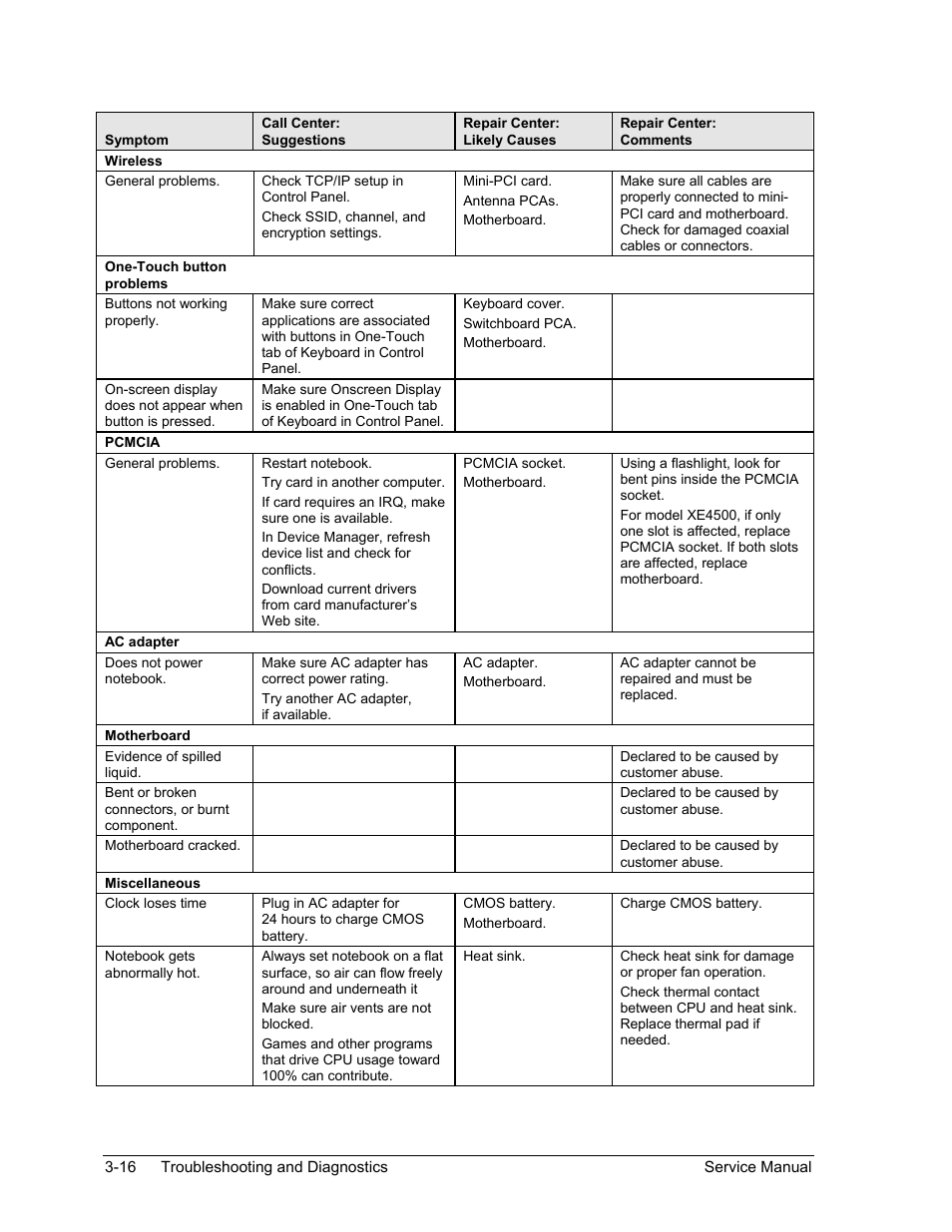 HP Pavilion ze5300 User Manual | Page 151 / 188
