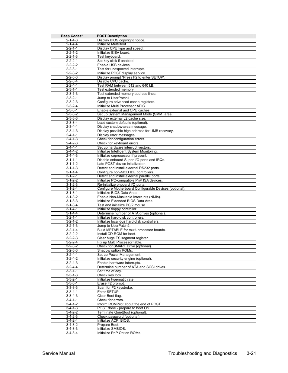 HP Pavilion ze5300 User Manual | Page 156 / 188