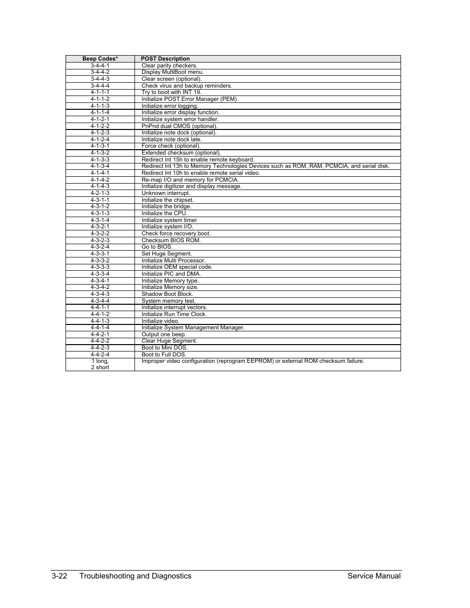 22 troubleshooting and diagnostics service manual | HP Pavilion ze5300 User Manual | Page 157 / 188