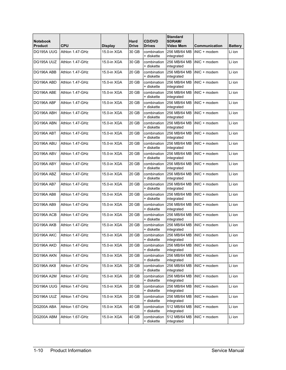 HP Pavilion ze5300 User Manual | Page 16 / 188