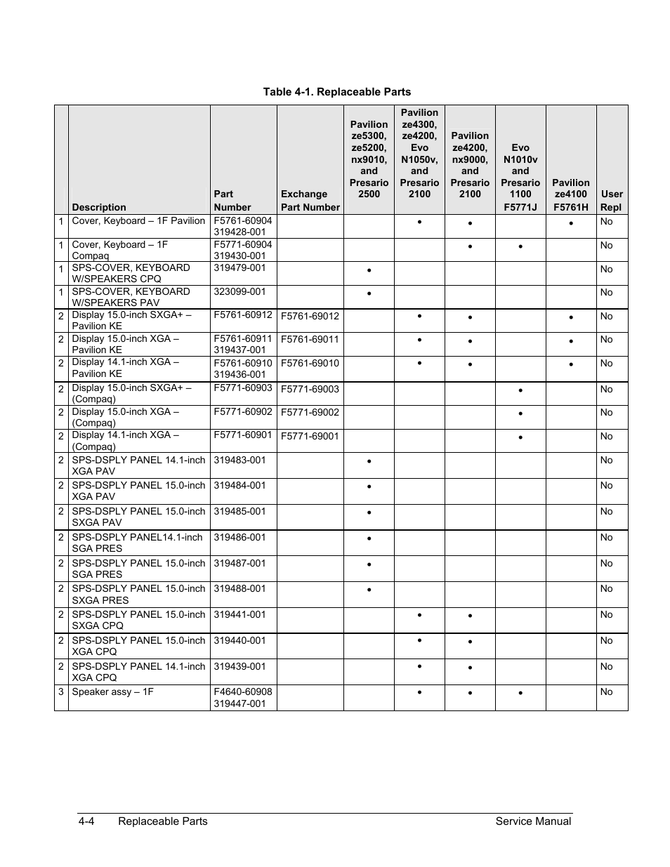 Table 4-1. replaceable parts -4 | HP Pavilion ze5300 User Manual | Page 167 / 188