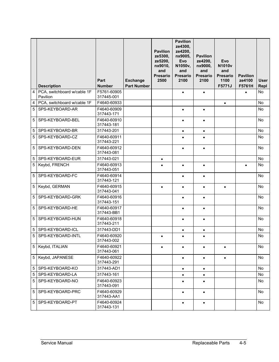 HP Pavilion ze5300 User Manual | Page 168 / 188