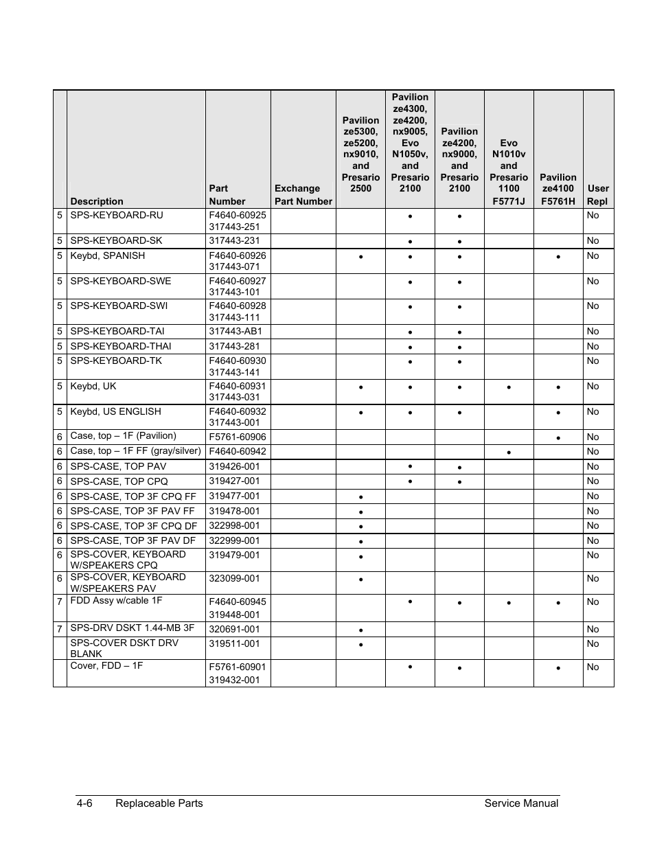 HP Pavilion ze5300 User Manual | Page 169 / 188