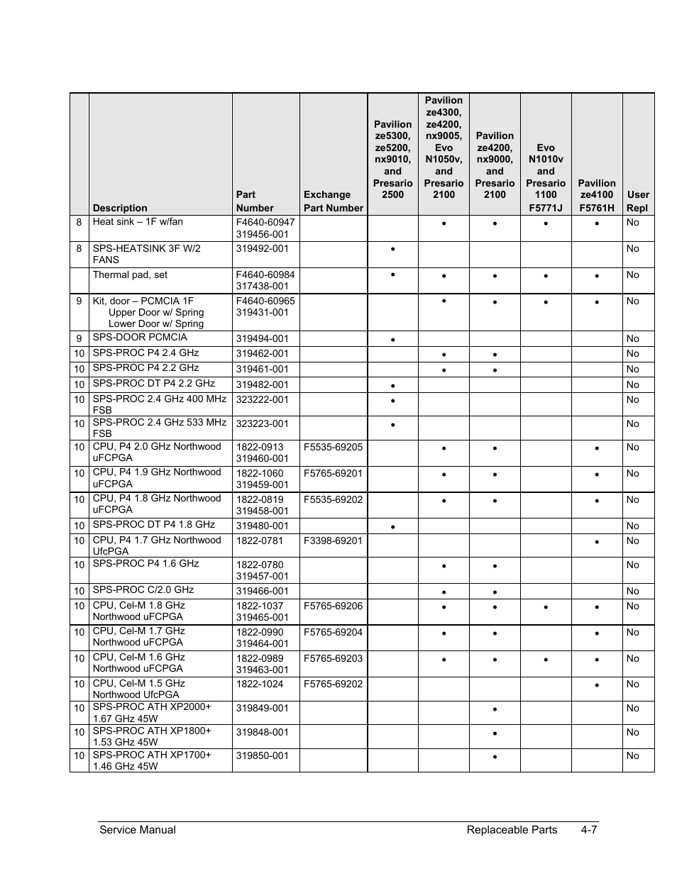 HP Pavilion ze5300 User Manual | Page 170 / 188