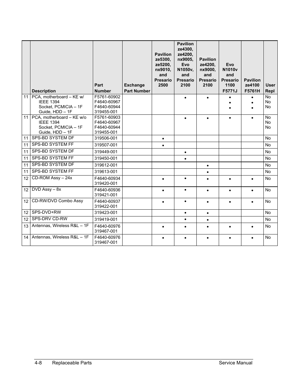 HP Pavilion ze5300 User Manual | Page 171 / 188