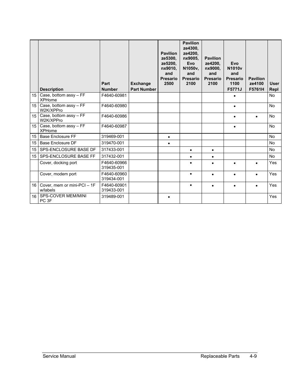 HP Pavilion ze5300 User Manual | Page 172 / 188