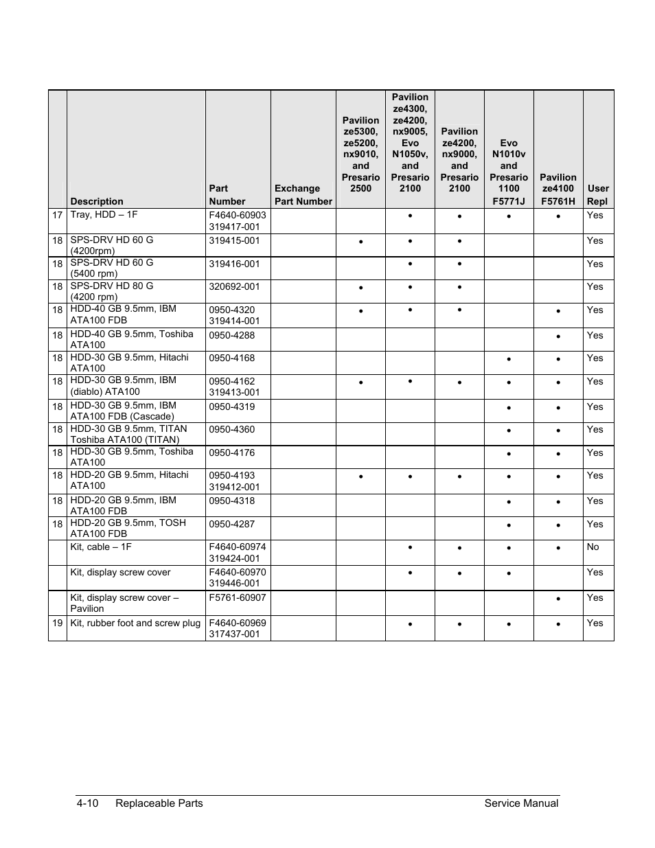 HP Pavilion ze5300 User Manual | Page 173 / 188