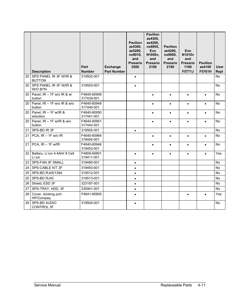 HP Pavilion ze5300 User Manual | Page 174 / 188