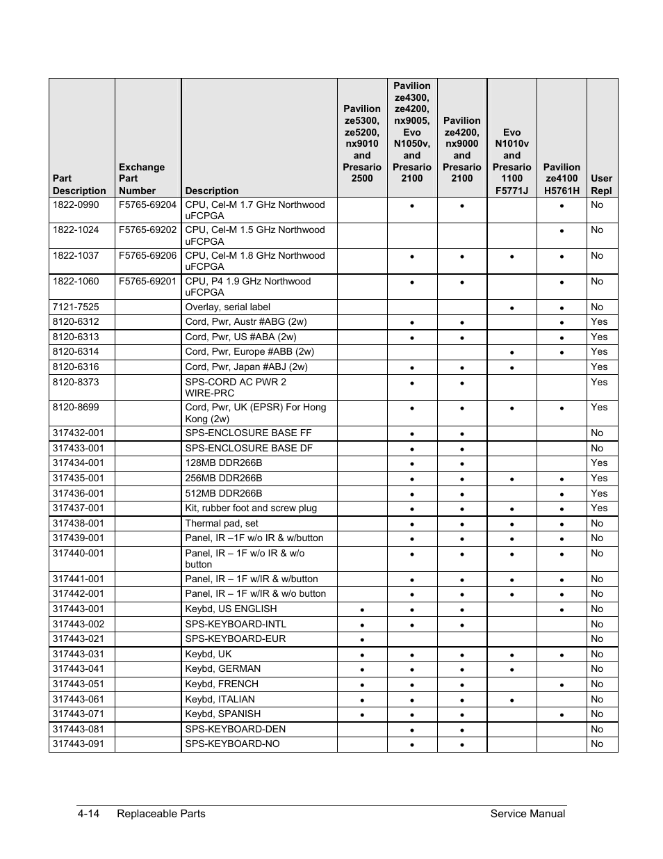 HP Pavilion ze5300 User Manual | Page 177 / 188