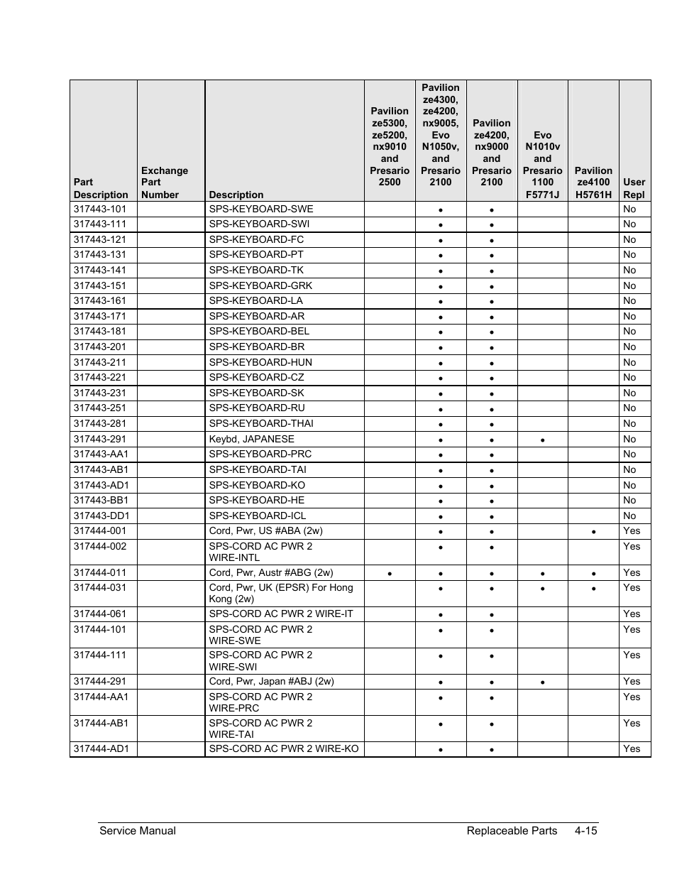 HP Pavilion ze5300 User Manual | Page 178 / 188