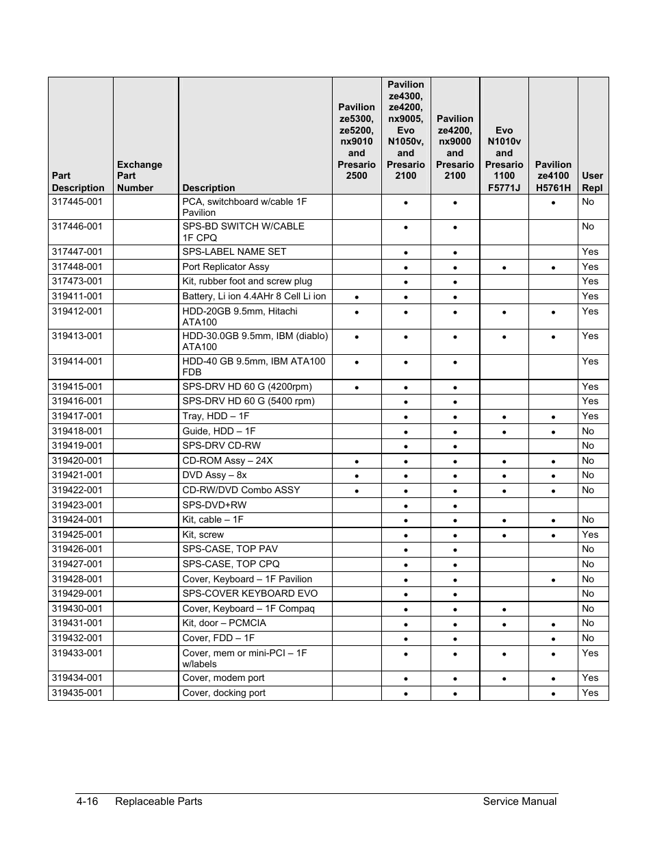 HP Pavilion ze5300 User Manual | Page 179 / 188