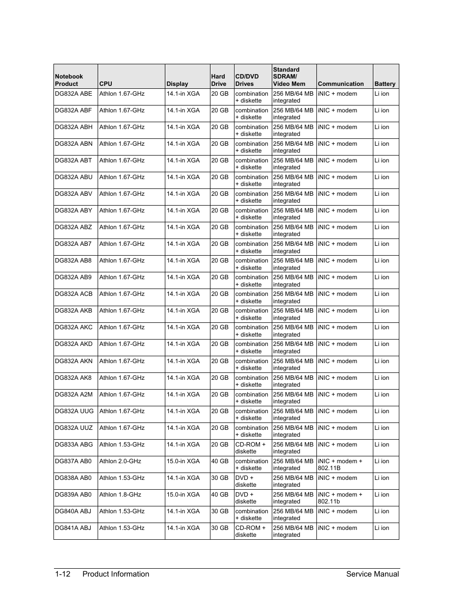 HP Pavilion ze5300 User Manual | Page 18 / 188