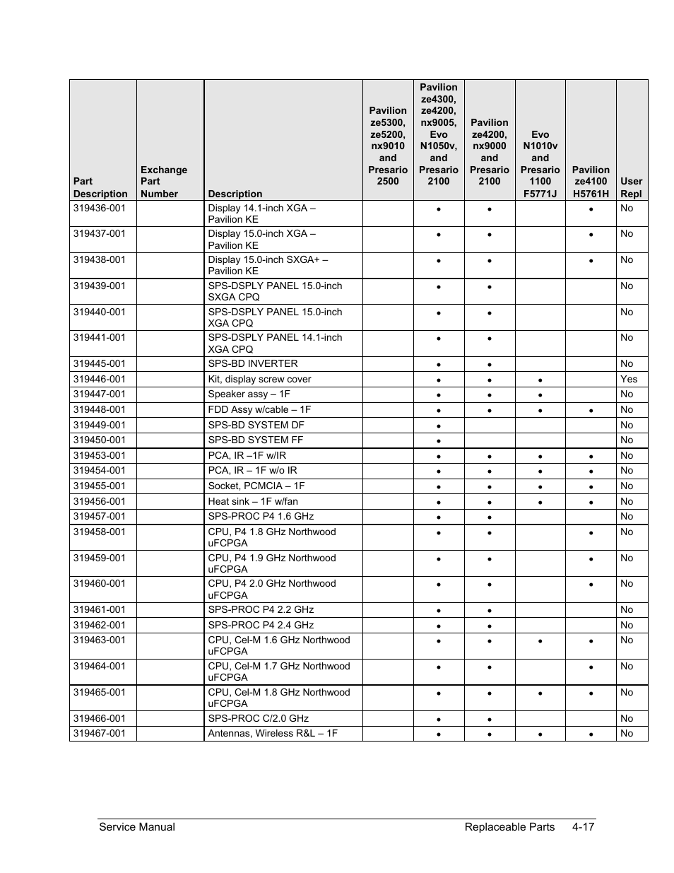 HP Pavilion ze5300 User Manual | Page 180 / 188