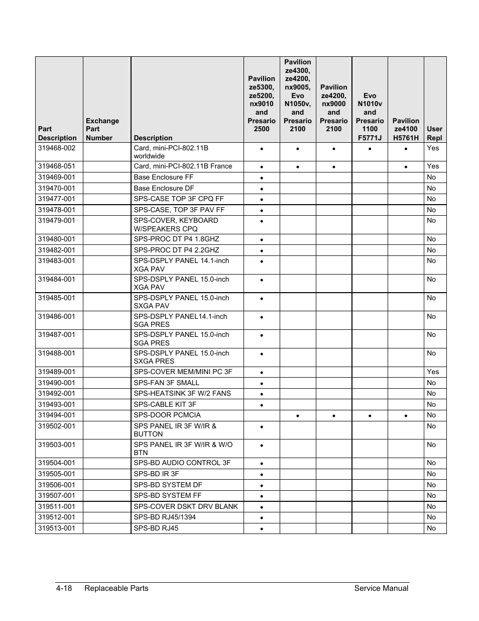 HP Pavilion ze5300 User Manual | Page 181 / 188