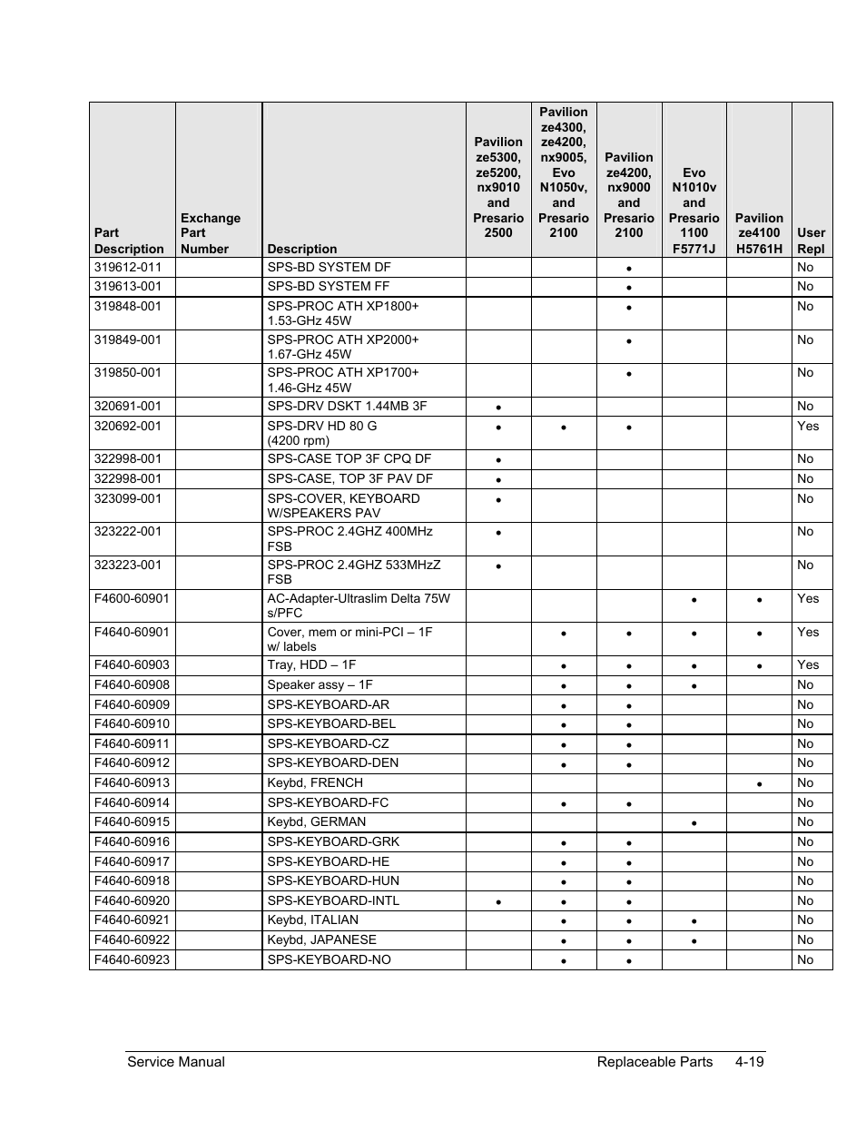 HP Pavilion ze5300 User Manual | Page 182 / 188