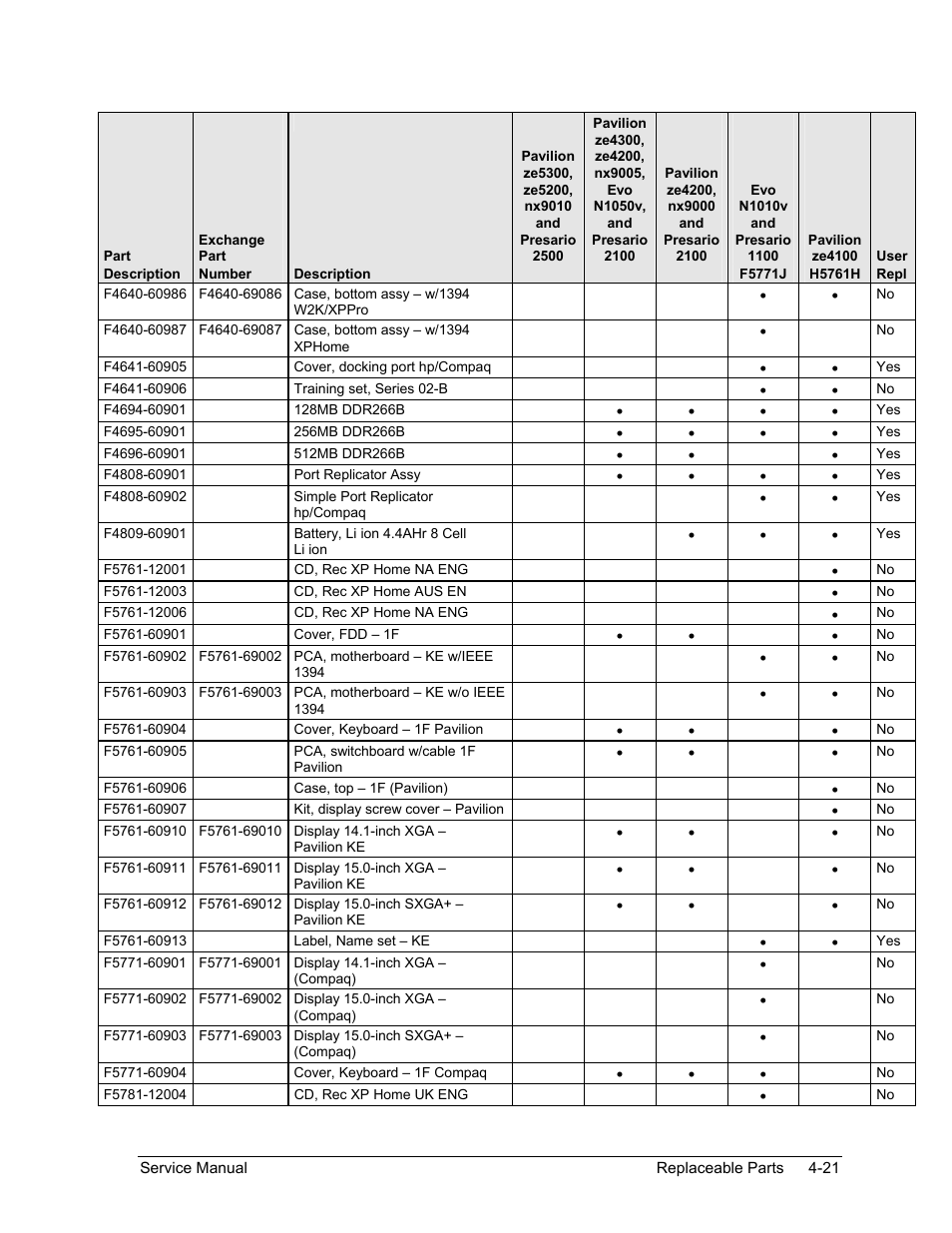 HP Pavilion ze5300 User Manual | Page 184 / 188